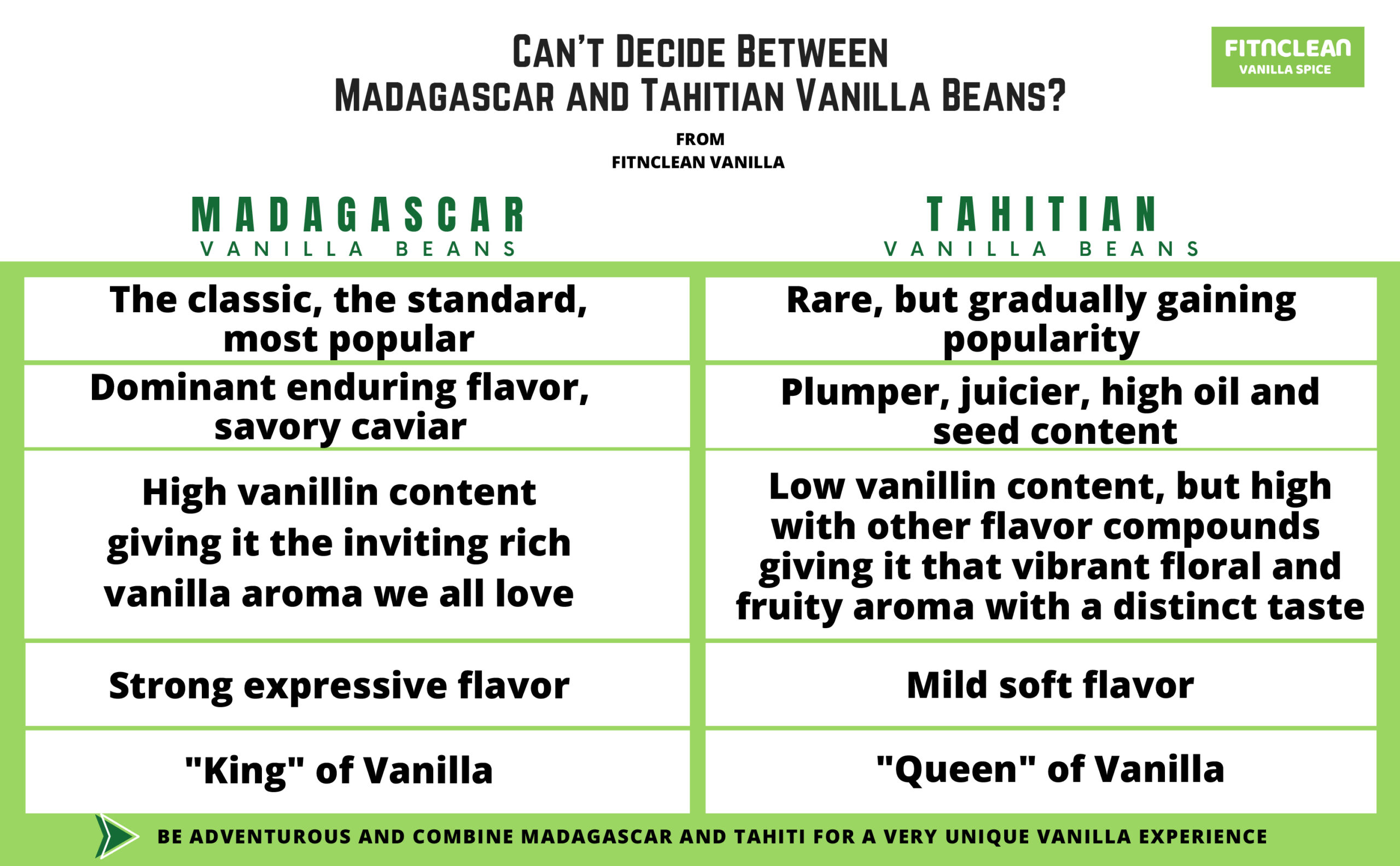 Madagascar & Tahitian Vanilla Beans